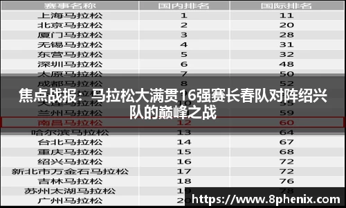 焦点战报：马拉松大满贯16强赛长春队对阵绍兴队的巅峰之战